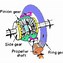 Rumus Mencari Putaran Pulley